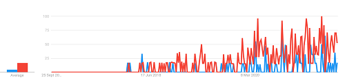 graf - trend med snabba uttag